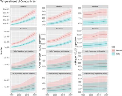 Global, regional, and national burdens of osteoarthritis from 1990 to 2021: findings from the 2021 global burden of disease study